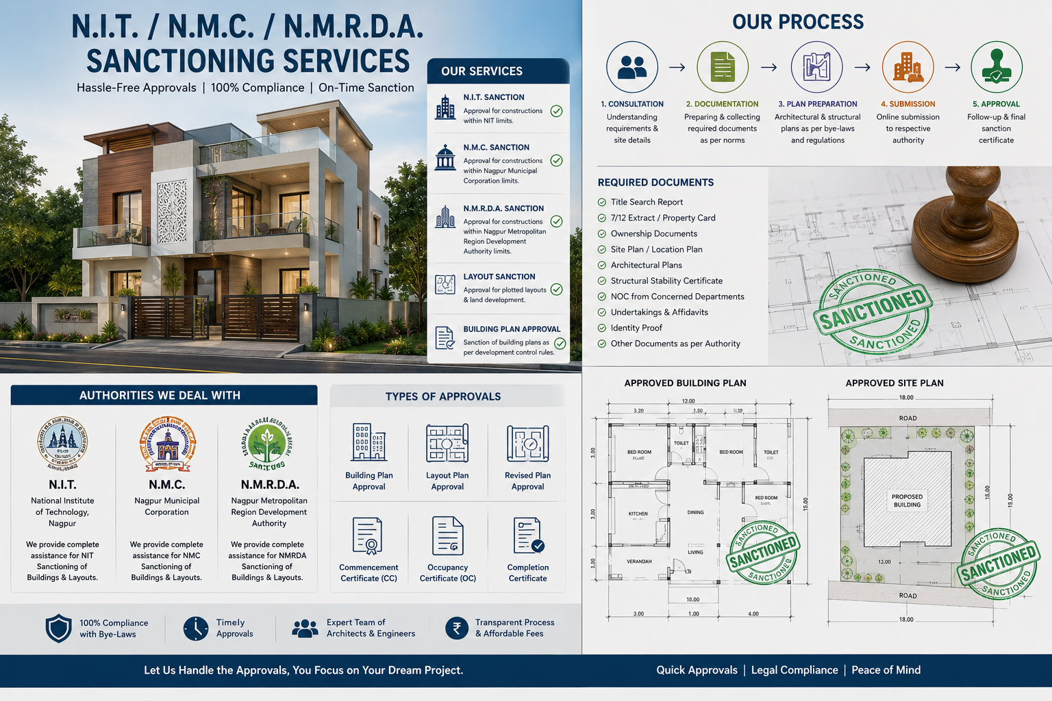 N.I.T. / N.M.C. / N.M.R.D.A. Sanctioning